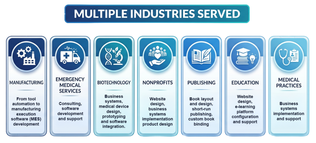 Industries Served