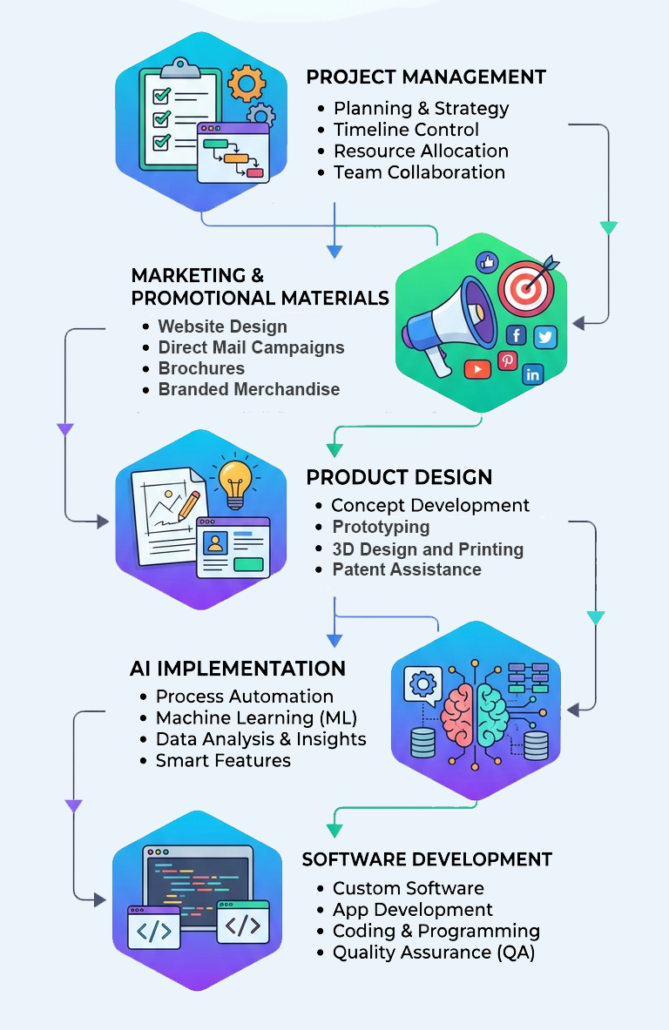 Business Services